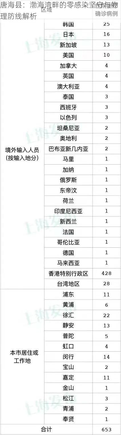 唐海县：渤海湾畔的零感染坚守与物理防线解析