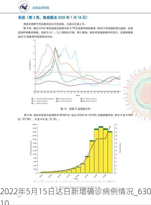2022年5月15日达日新增确诊病例情况_63010