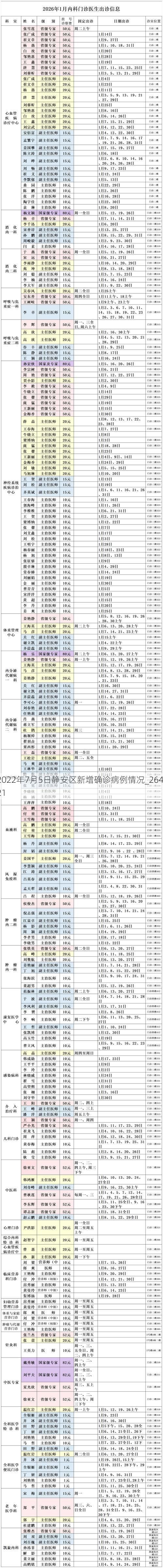 2022年7月5日静安区新增确诊病例情况_26421