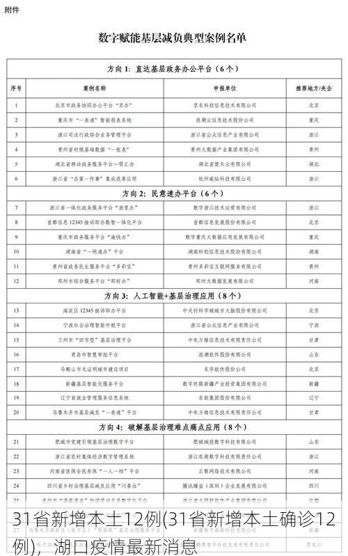 31省新增本土12例(31省新增本土确诊12例),湖口疫情最新消息
