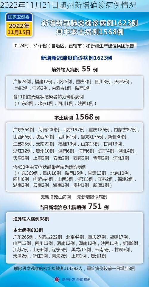 2022年11月21日随州新增确诊病例情况