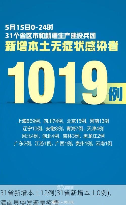 31省新增本土12例(31省新增本土0例),灌南县突发聚集疫情