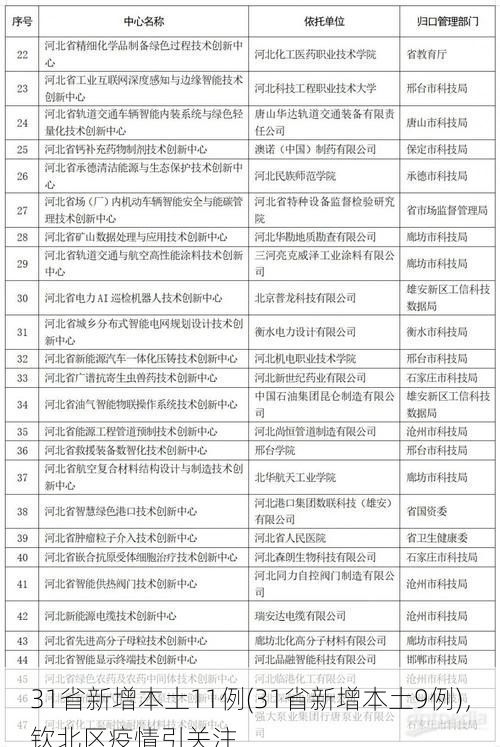 31省新增本土11例(31省新增本土9例)，钦北区疫情引关注