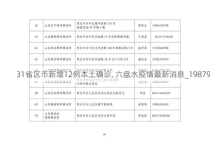 31省区市新增12例本土确诊, 六盘水疫情最新消息_19879