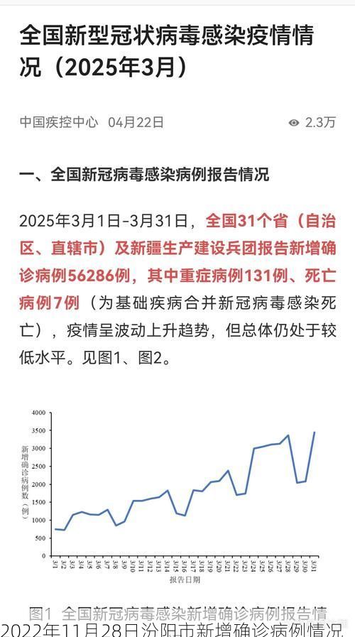 2022年11月28日汾阳市新增确诊病例情况
