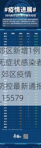 郊区新增1例无症状感染者  郊区疫情防控最新通报_15579