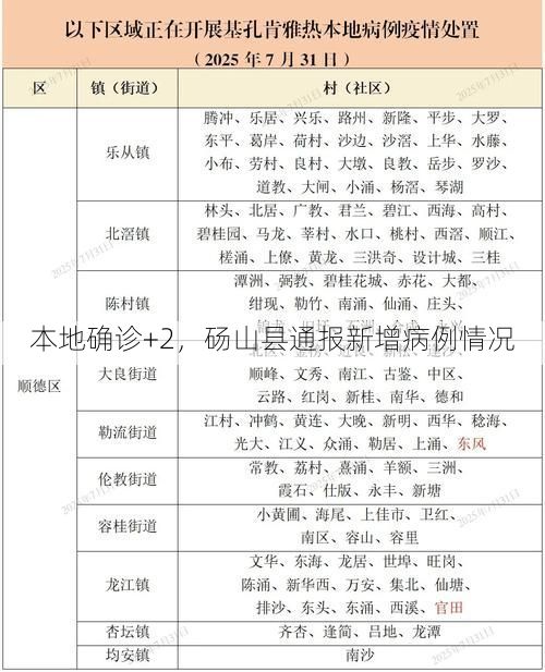 本地确诊+2，砀山县通报新增病例情况