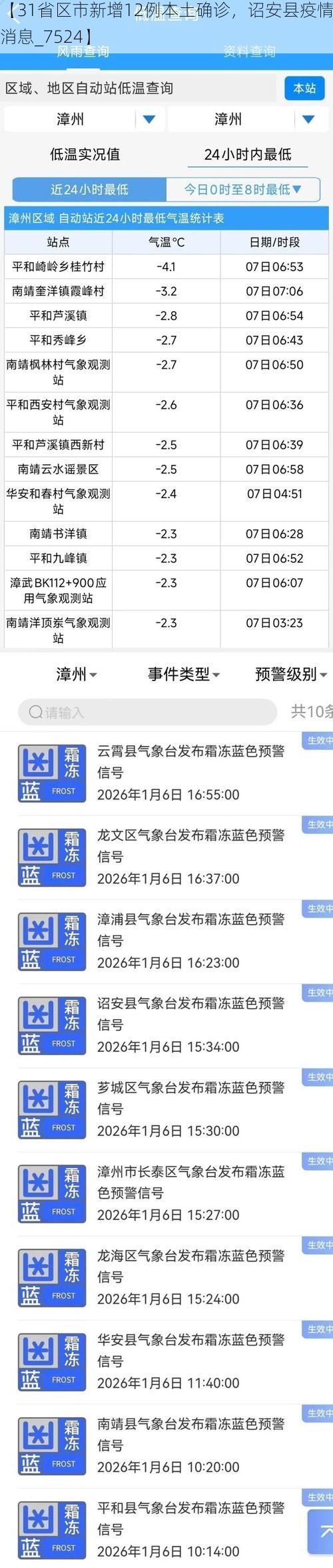【31省区市新增12例本土确诊,诏安县疫情最新消息_7524】