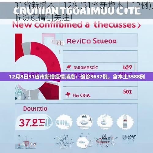 31省新增本土12例(31省新增本土12例)，临汾疫情引关注！