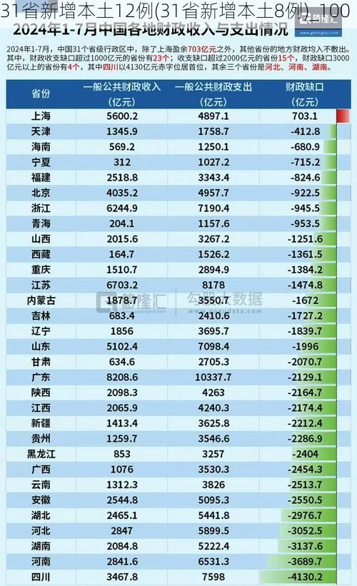 31省新增本土12例(31省新增本土8例)_100
