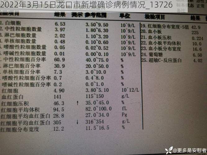 2022年3月15日龙口市新增确诊病例情况_13726