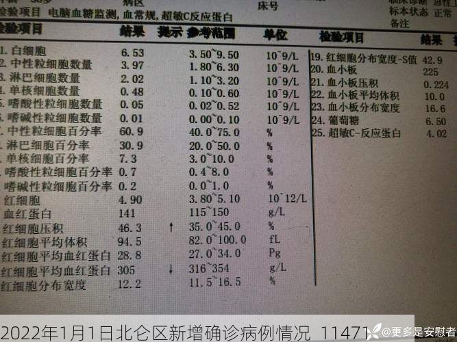 2022年1月1日北仑区新增确诊病例情况_11471