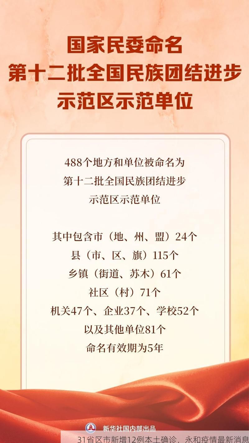 31省区市新增12例本土确诊,永和疫情最新消息