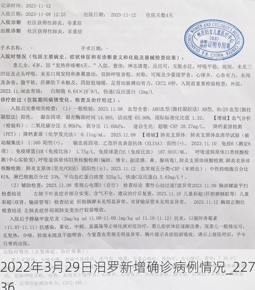 2022年3月29日汨罗新增确诊病例情况_22736