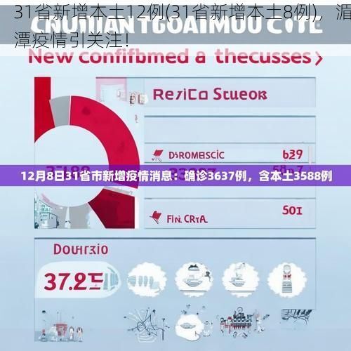 31省新增本土12例(31省新增本土8例)，湄潭疫情引关注！