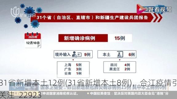 31省新增本土12例(31省新增本土8例),合江疫情引关注_22923