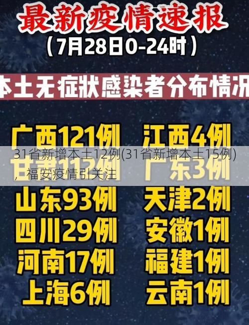 31省新增本土12例(31省新增本土15例),福安疫情引关注