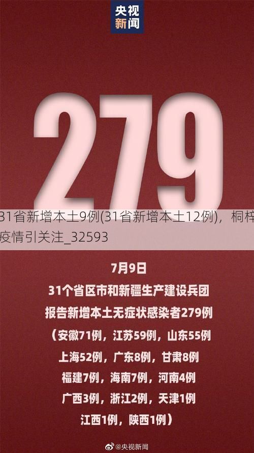 31省新增本土9例(31省新增本土12例)，桐梓疫情引关注_32593