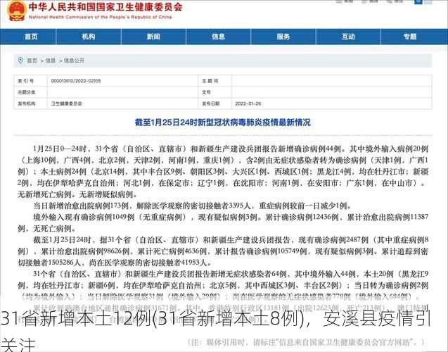 31省新增本土12例(31省新增本土8例),安溪县疫情引关注