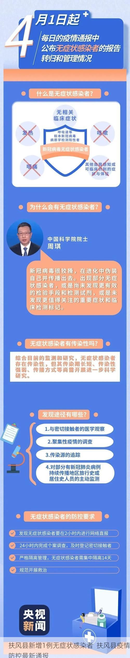 扶风县新增1例无症状感染者 扶风县疫情防控最新通报