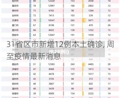 31省区市新增12例本土确诊, 周至疫情最新消息