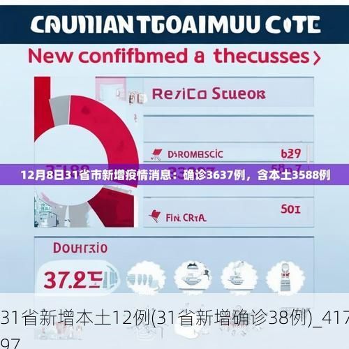 31省新增本土12例(31省新增确诊38例)_41797