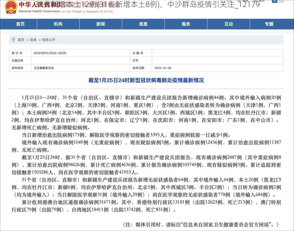 31省新增本土12例(31省新增本土8例)，中沙群岛疫情引关注_12179