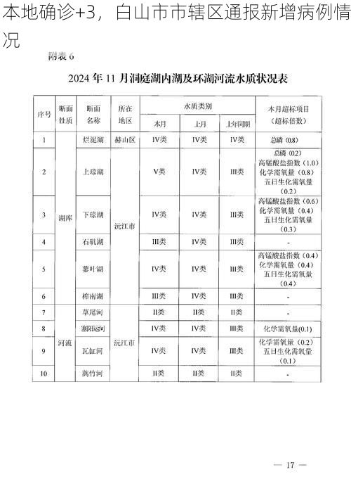 本地确诊+3，白山市市辖区通报新增病例情况
