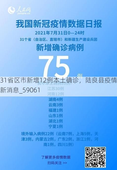 31省区市新增12例本土确诊,陆良县疫情最新消息_59061