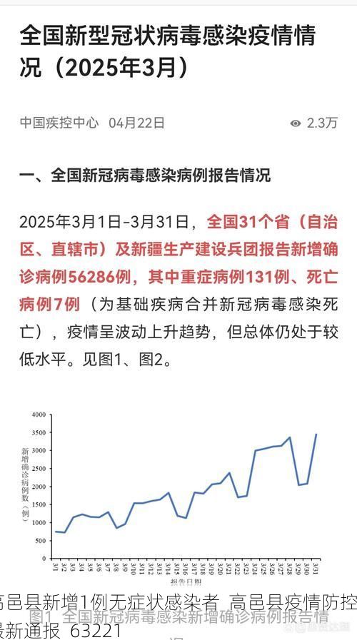 高邑县新增1例无症状感染者  高邑县疫情防控最新通报_63221