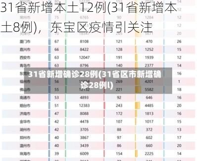 31省新增本土12例(31省新增本土8例)，东宝区疫情引关注
