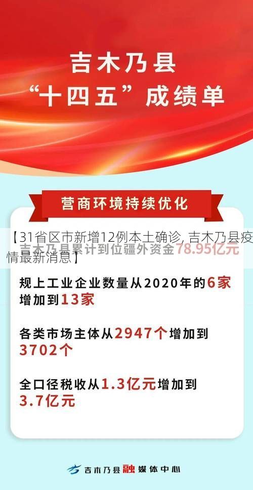 【31省区市新增12例本土确诊, 吉木乃县疫情最新消息】