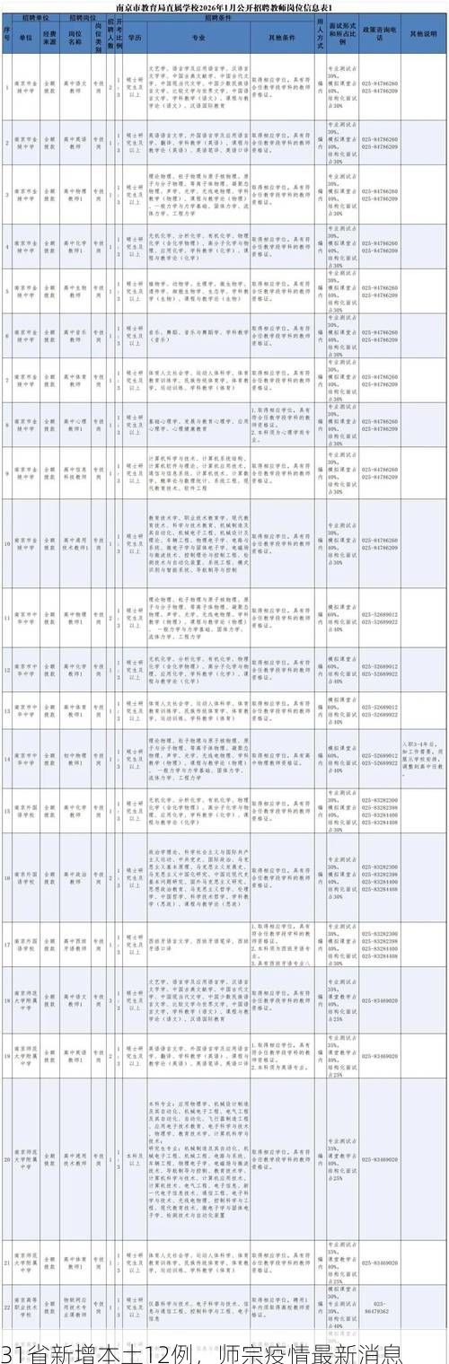 31省新增本土12例，师宗疫情最新消息