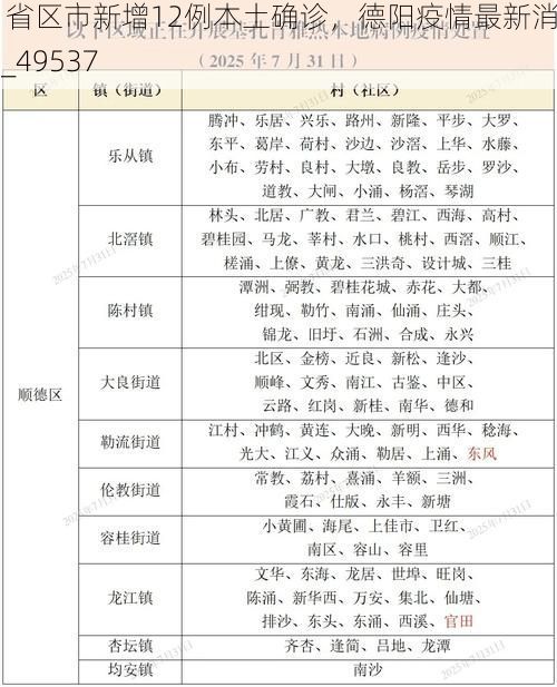31省区市新增12例本土确诊，德阳疫情最新消息_49537