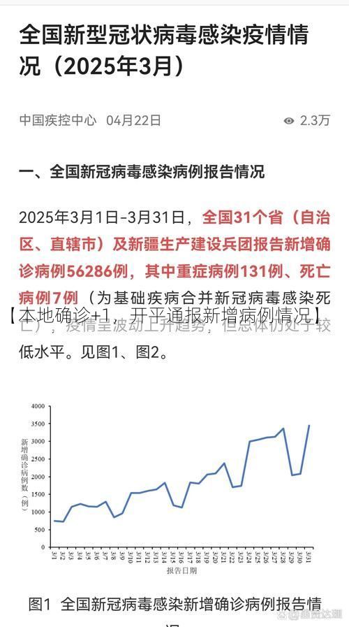 【本地确诊+1,开平通报新增病例情况】
