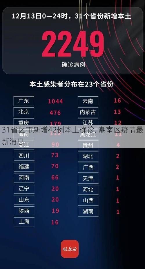 31省区市新增42例本土确诊, 潮南区疫情最新消息