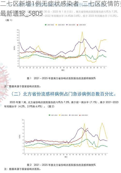 二七区新增1例无症状感染者  二七区疫情防控最新通报_5805