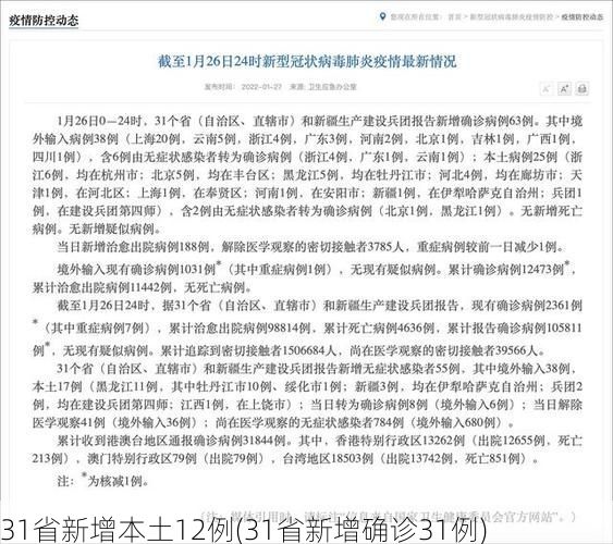 31省新增本土12例(31省新增确诊31例)