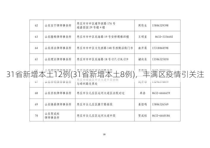 31省新增本土12例(31省新增本土8例),丰满区疫情引关注