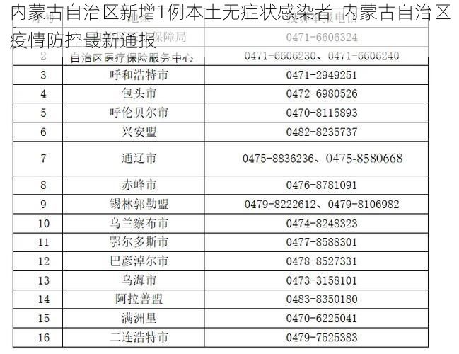 内蒙古自治区新增1例本土无症状感染者  内蒙古自治区疫情防控最新通报