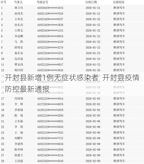 开封县新增1例无症状感染者  开封县疫情防控最新通报