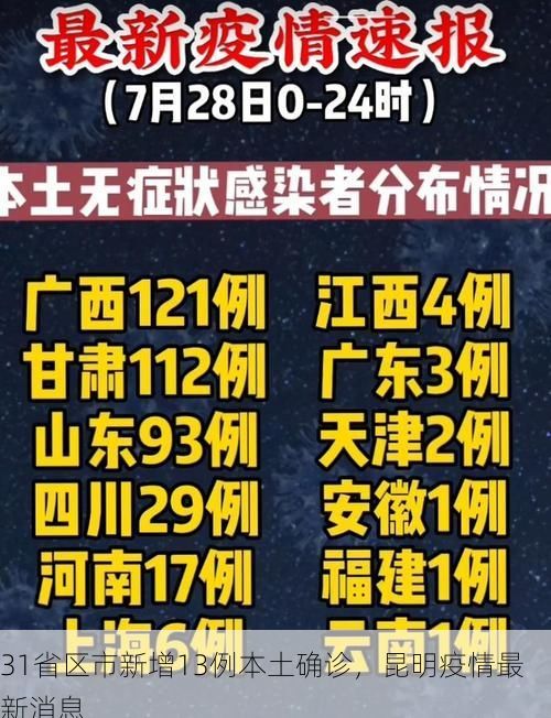 31省区市新增13例本土确诊，昆明疫情最新消息