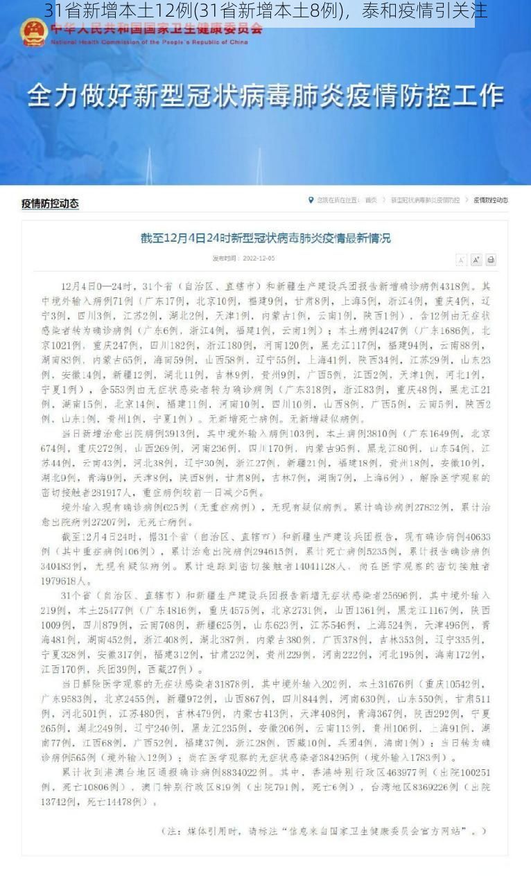 31省新增本土12例(31省新增本土8例)，泰和疫情引关注