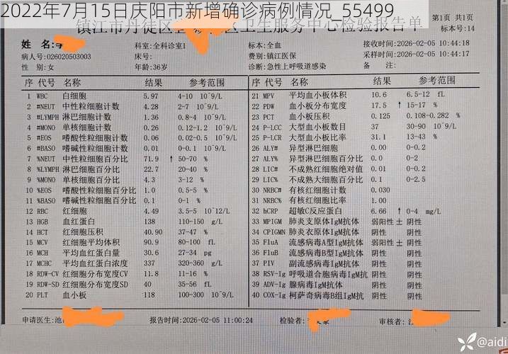 2022年7月15日庆阳市新增确诊病例情况_55499
