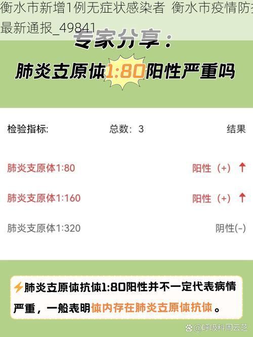 衡水市新增1例无症状感染者  衡水市疫情防控最新通报_49841