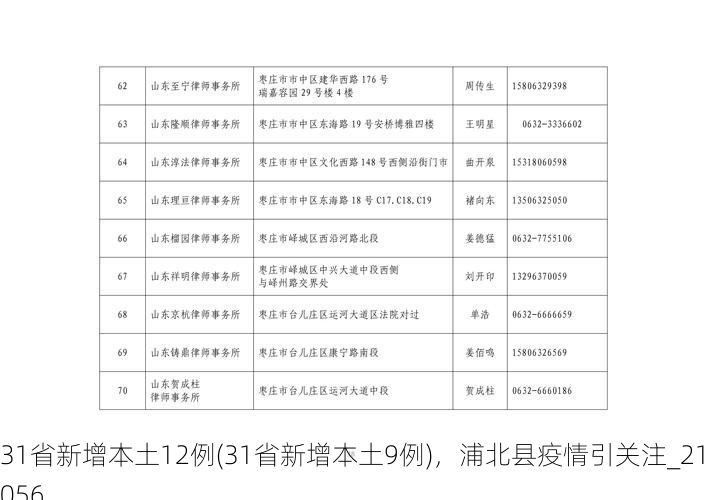 31省新增本土12例(31省新增本土9例)，浦北县疫情引关注_21056