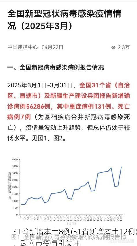 31省新增本土8例(31省新增本土12例),武穴市疫情引关注