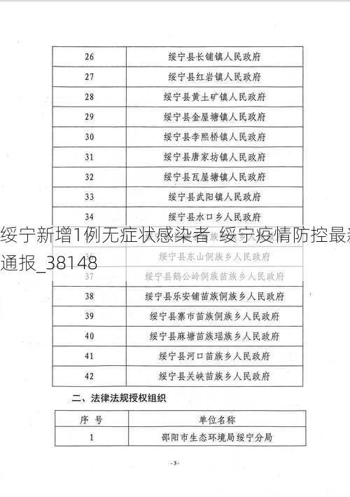 绥宁新增1例无症状感染者  绥宁疫情防控最新通报_38148