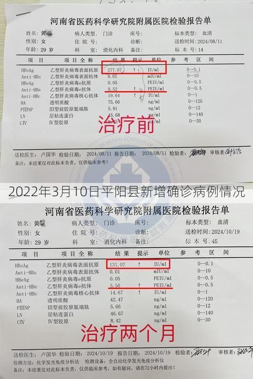 2022年3月10日平阳县新增确诊病例情况
