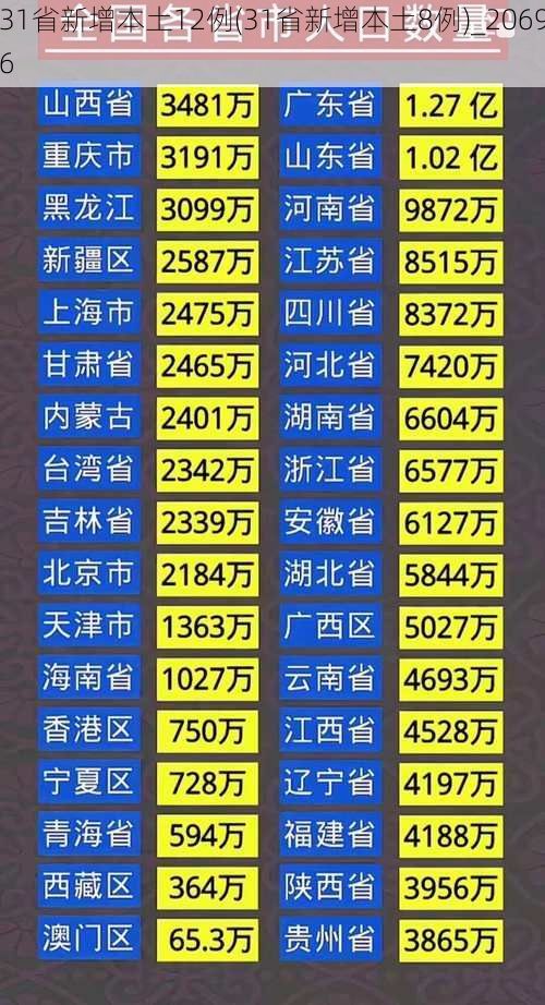 31省新增本土12例(31省新增本土8例)_20696